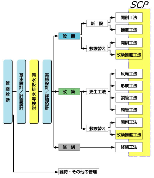 SCPのご紹介